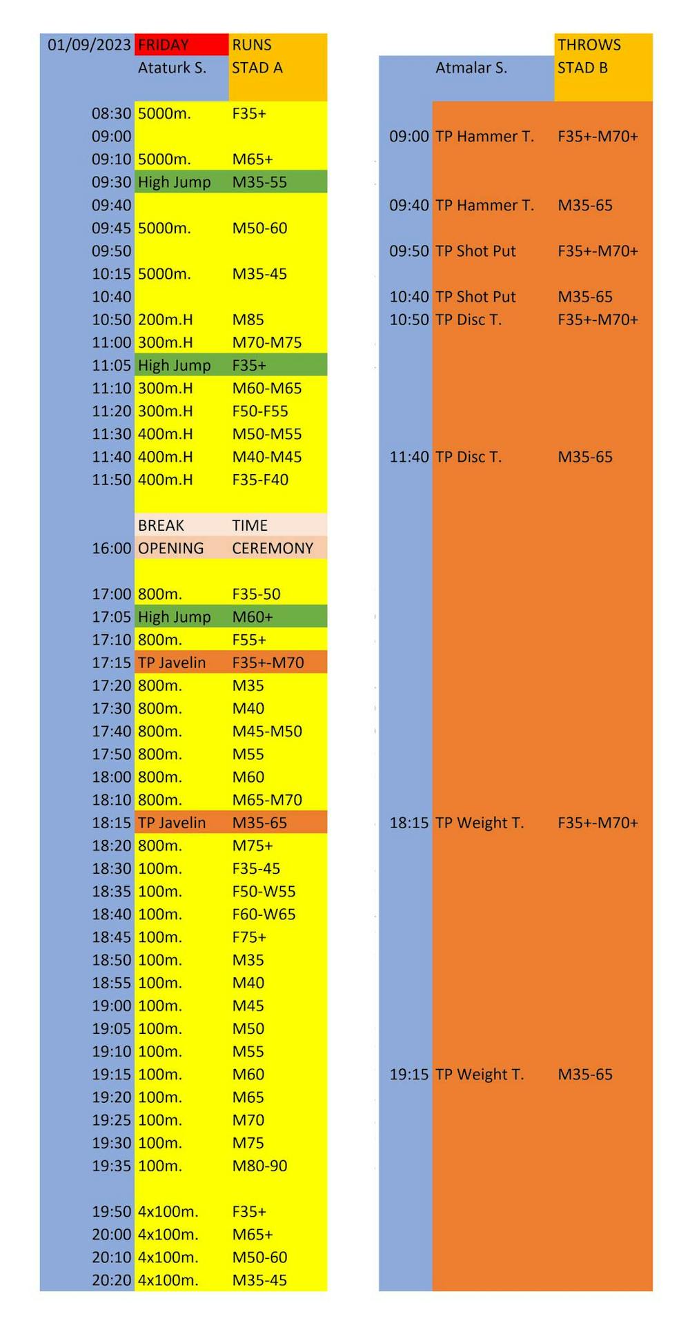 Όλα έτοιμα για το Βαλκανικό πρωτάθλημα βετεράνων runbeat.gr